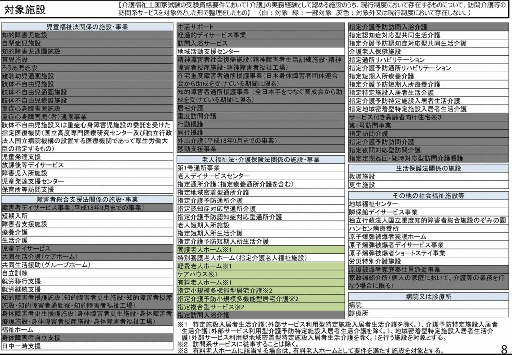 対象施設