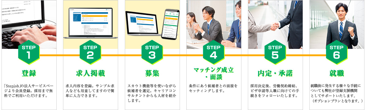stepjob のマッチングシステム