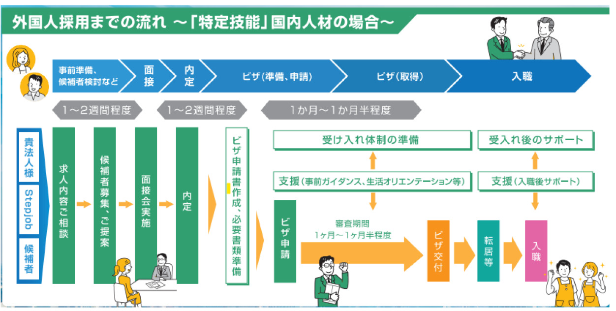 ご利用の流れ