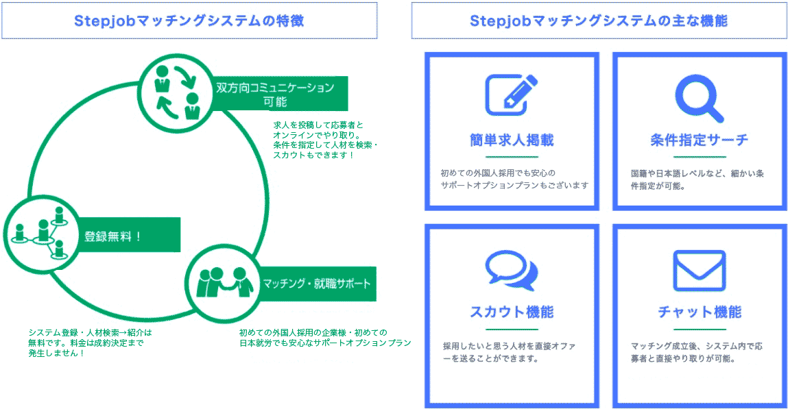 stepjob のマッチングシステム